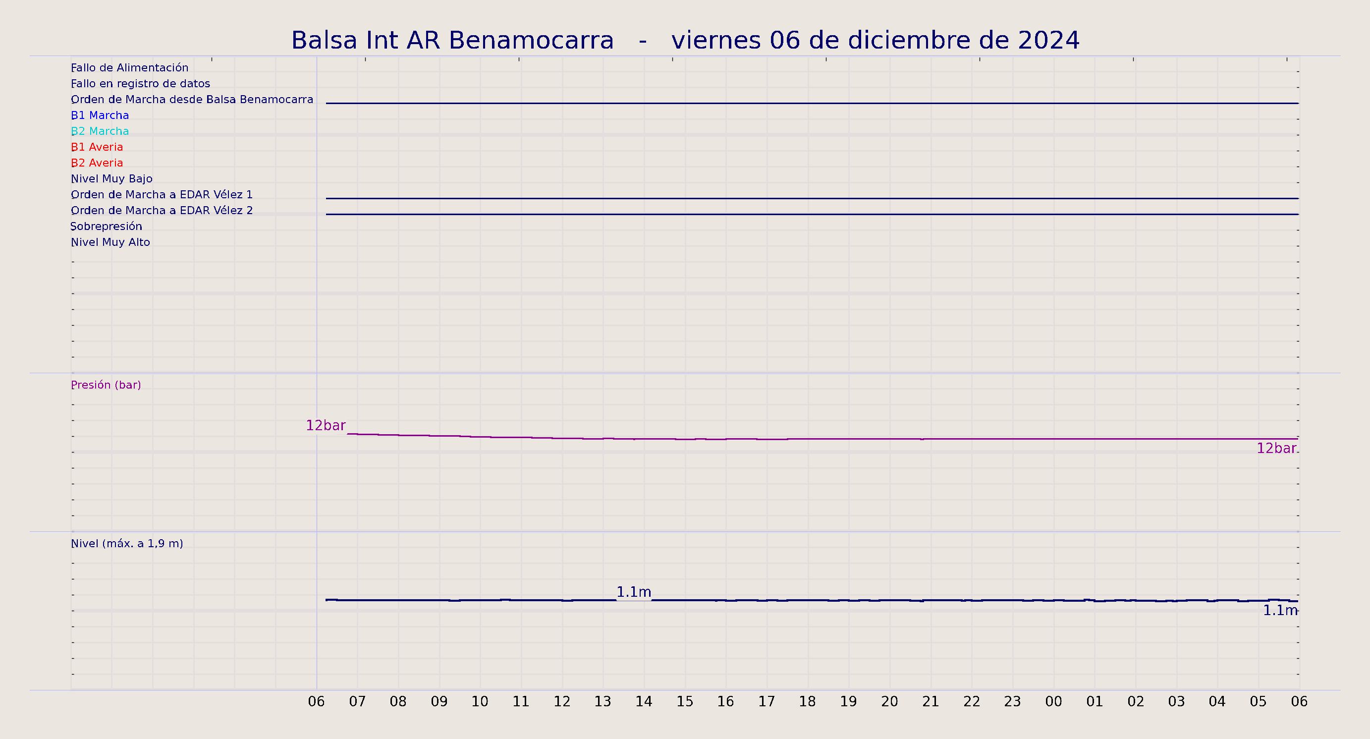 ../../imagenes/vid/2024/Balsa Int AR Benamocarra/2024-12-06 Balsa Int AR Benamocarra.png